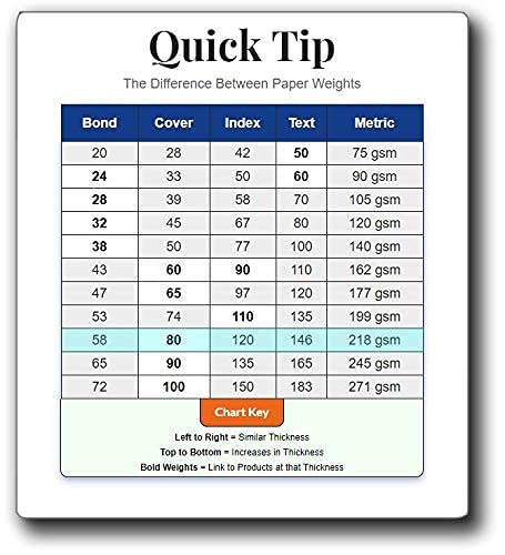 [Australia - AusPower] - Heavyweight White Blank Business Card Paper - 20 Sheets / 200 Business Cards - 80lb Cover / 218 GSM - Inkjet & Laser Printer Compatible - Standard 3.5 x 2 Inches 