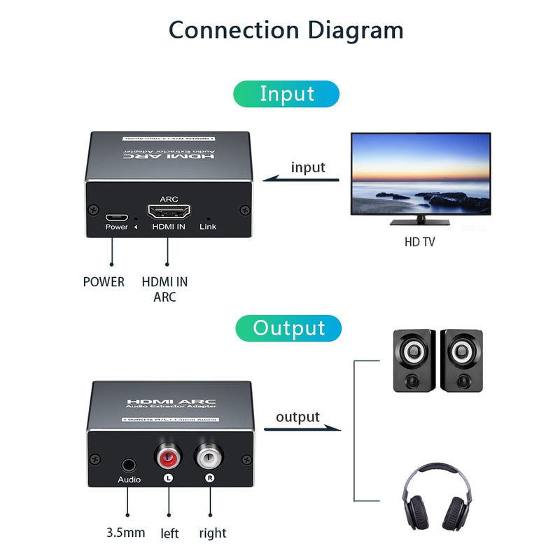 [Australia - AusPower] - HDMI ARC Audio Extractor 192KHz, HDMI ARC Adapter with 3.5mm Audio and L/R Stereo Audio for HDTV Soundbar Speaker Amplifier 