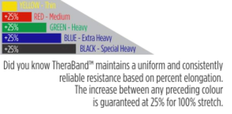 [Australia - AusPower] - THERABAND Resistance Band Set, Professional Latex Elastic Bands for Upper & Lower Body, Core Exercise, Physical Therapy, Lower Pilates, At-Home Workouts, & Rehab, 5 Foot, Yellow, Red & Green, Beginner 