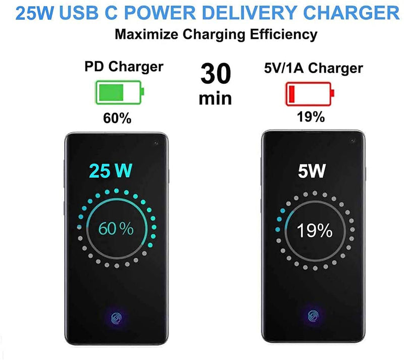 [Australia - AusPower] - Samsung S21 Fast Charger, 25 Watt PD 3.0 USB C Type C Charger for Samsung Galaxy S21/S21 Plus/S21 Ultra 5G/Z Flip 3/S20/S20 Plus/S20 Ultra/Note 20 Ultra/Note 10/Plus, with 5-ft USB C to USB C Cable White 