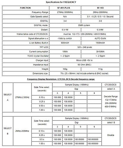 [Australia - AusPower] - Mcbazel Surecom SF-103 Handheld 2mHz -2.8GHz Walkie Talkie 2-Way Radio Frequency Counter 