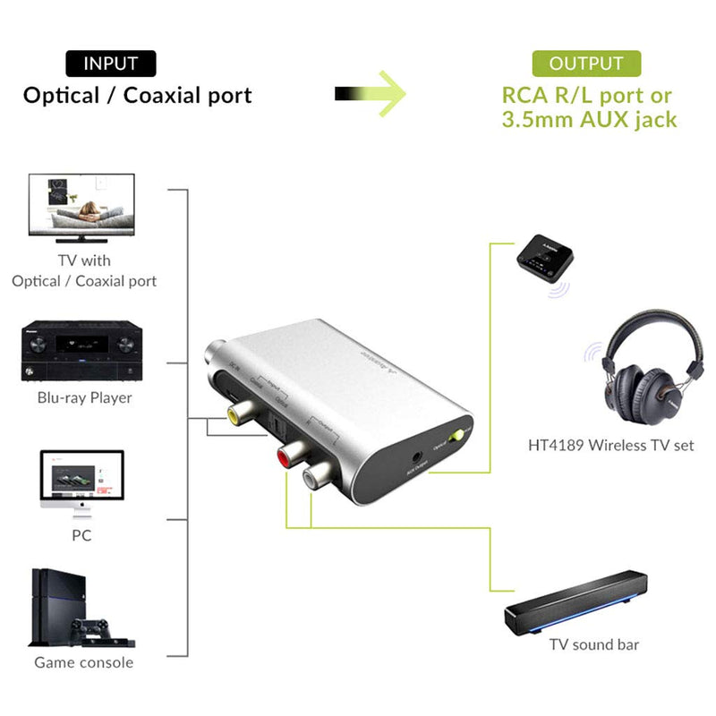 [Australia - AusPower] - Avantree DAC02 192KHz Digital to Analog Audio Converter with Toslink Optical Cable, Volume Control, SPDIF Coaxial to Stereo L/R RCA 3.5mm AUX Adapter for PS4 PS3 Xbox HD DVD Home Cinema AV Amps TV 