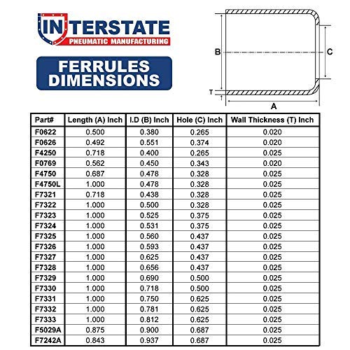 [Australia - AusPower] - Interstate Pneumatics F7330-12 0.718 Inch inner diameter x 1.0 Inch brass hose Ferrules for 3/8 inch hose 500 psi 12 per pack, Red, Small 
