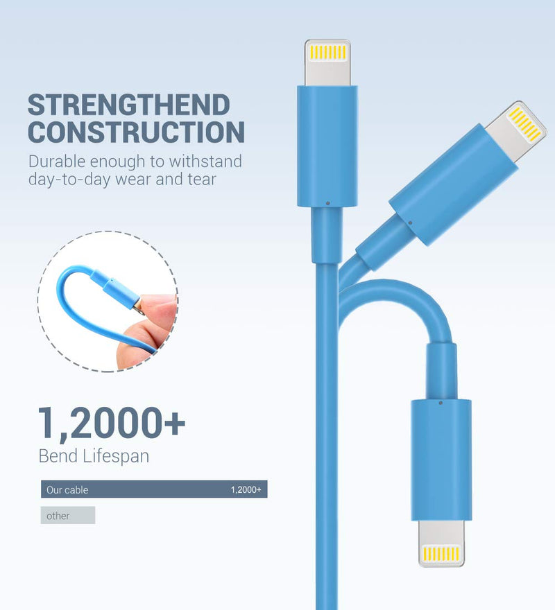 [Australia - AusPower] - MFi Certified Lightning Cable - Novtech 3Pack 3FT iPhone Charger Cable - iPhone USB Charging Sync Cable for iPhone 11 Pro XR Xs Max X 8 Plus 7 Plus 6S Plus 6 Plus 5S 5C 5 SE iPod iPad Air Pro - Blue 