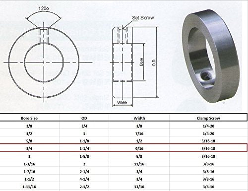 [Australia - AusPower] - Jeremywell 3/4" Bore Zinc Plated Shaft Collars Solid Steel Set Screws Style (4 PCS) 