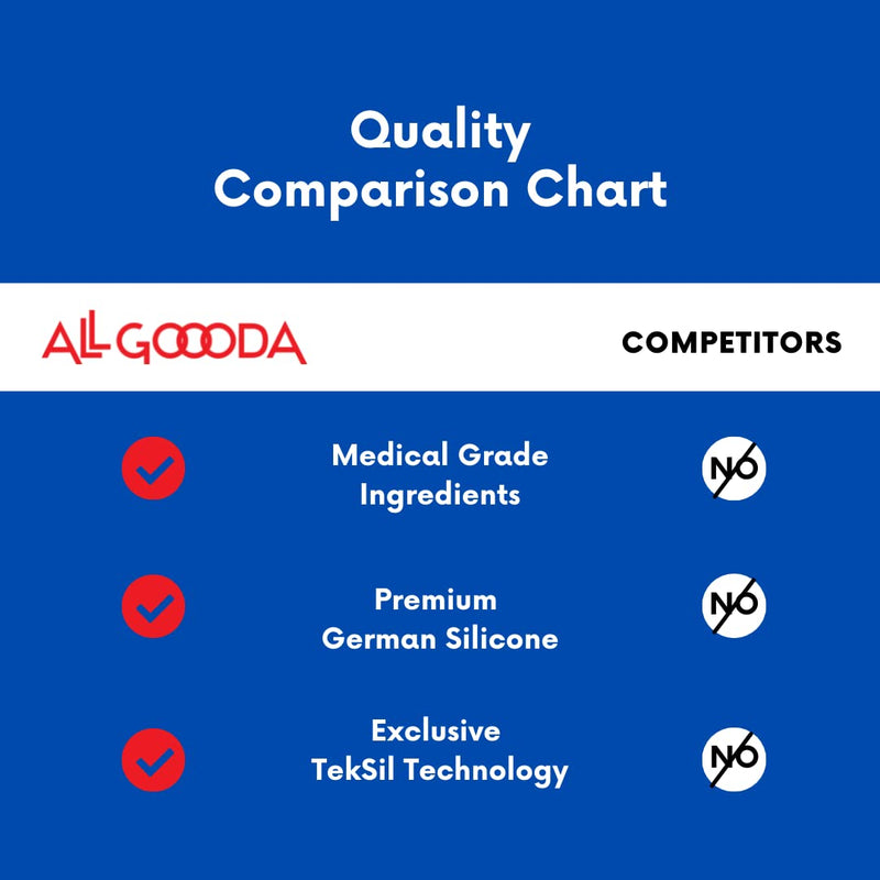 [Australia - AusPower] - ALL GOOODA Silicone Foam Dressing 4”x12”[10 Pack] Post-Op Gentle Adhesive Border for Surgical Wound Care, Incision, Sacrum, Pressure Sore, Diabetic Ulcer, Extra Long Large Wound Bandage 