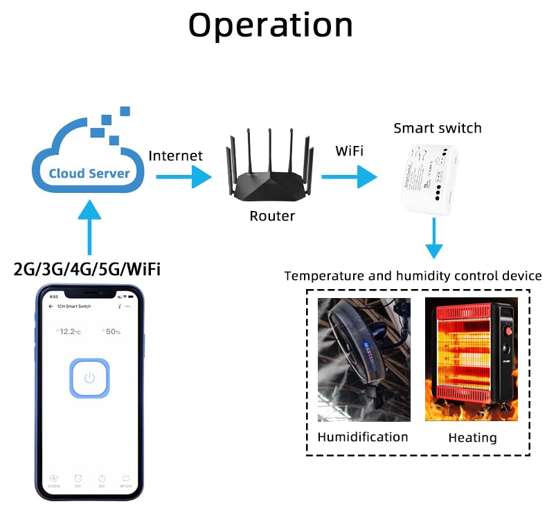 [Australia - AusPower] - MHCOZY WiFi Wireless Temperature Controller,ewelink app Remote Dry Contact Smart Relay,Compatible with Alexa Google Assistant 