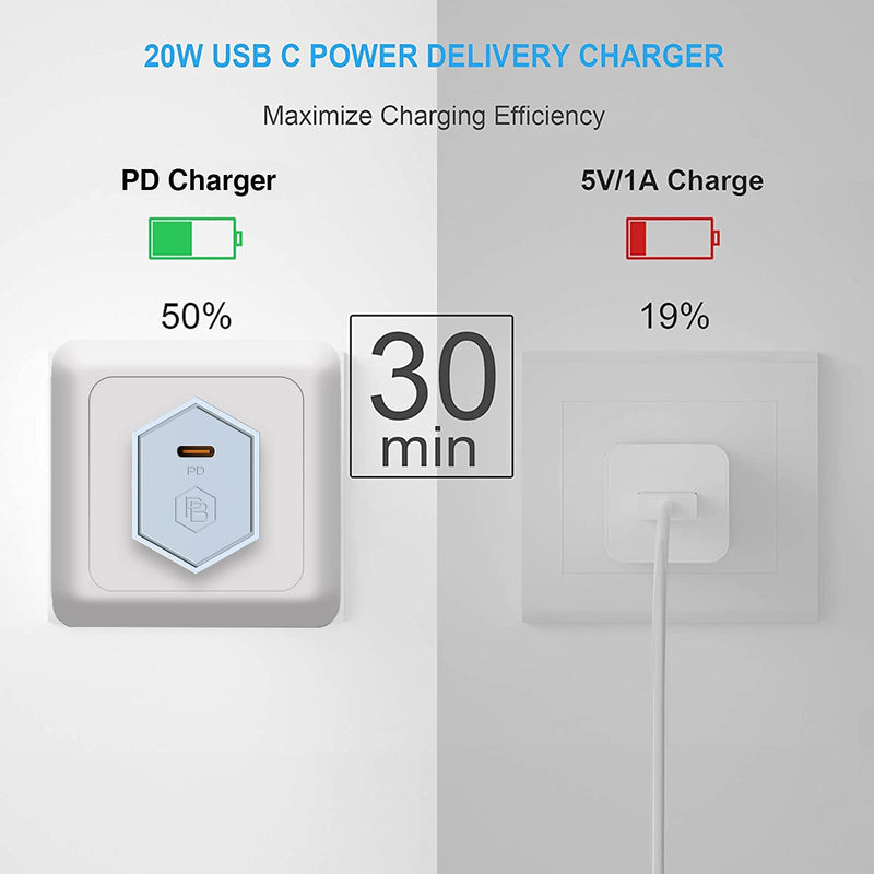 [Australia - AusPower] - PB TAILS 20W PD 3.0 USB C Charger Power Adapter Fast Charge Durable Compact Type C Foldable Wall Plug Charger Block Gray 