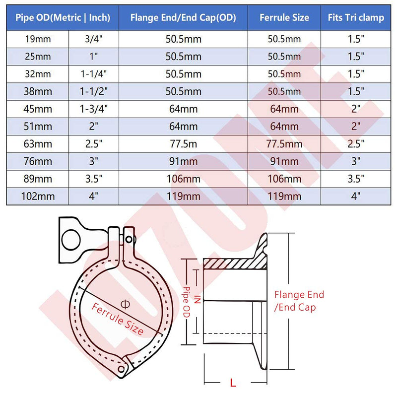[Australia - AusPower] - OD 38mm 1.5" Welded Pipe + 50.5mm Tri-clamp clamp Ferrule+ PTFE Gasket + End Cap Sanitary Fitting SS304 TC SET OD 38mm 1.5" 