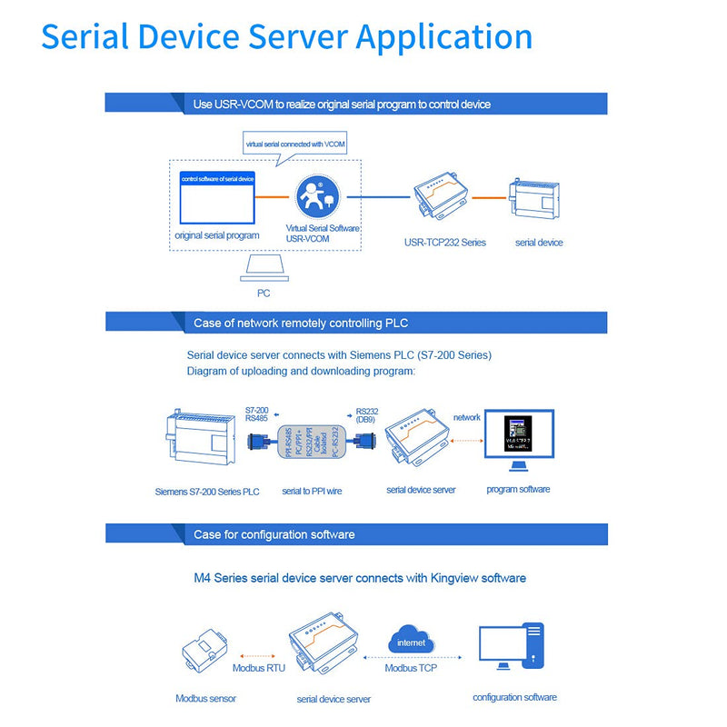 [Australia - AusPower] - PUSR Usr-Tcp232-410S Server RS232 / RS485 Serial to Ethernet Adapter TCP/IP Converter Supports DHCP / DNS 