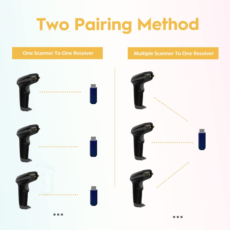 [Australia - AusPower] - NADAMOO Wireless Barcode Scanner 328 Feet Transmission Distance USB Cordless 1D Laser Automatic Barcode Reader Handhold Bar Code Scanner with USB Receiver for Store, Supermarket, Warehouse - Black 