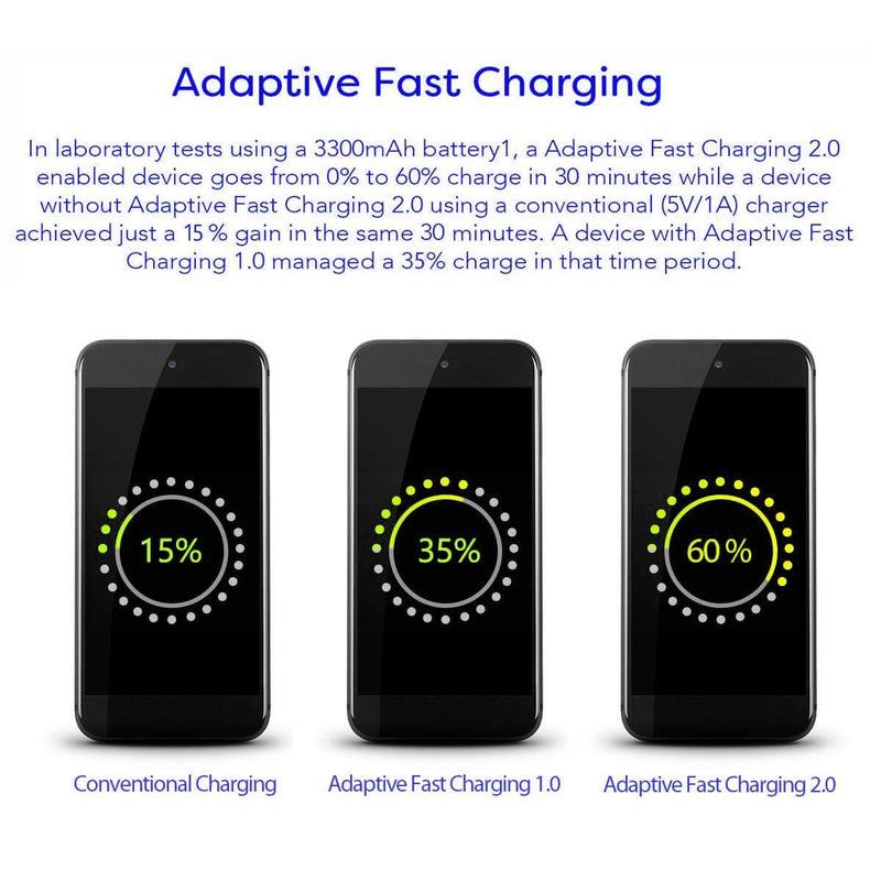 [Australia - AusPower] - Samsung Adaptive Fast Charging Adapter Quick Charge Charging Block Wall Charger Plug Compatible with Samsung Galaxy S6/S7/S8/S8+/S9/S10+/Edge/Note8/Note9(2 Pack) (Black) Black 