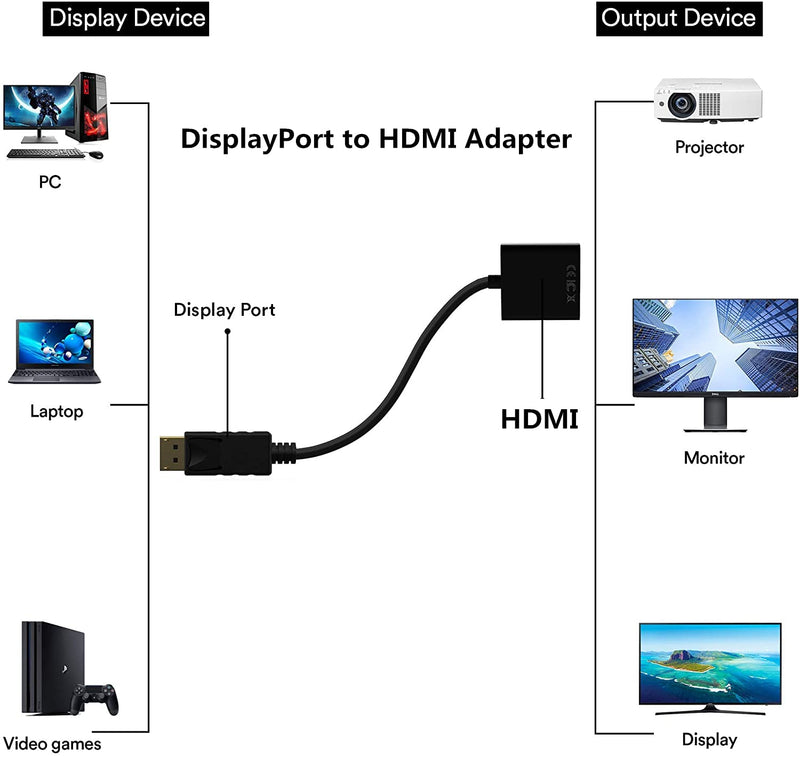 [Australia - AusPower] - DP to HDMI Adapter, Gold-Plated DisplayPort Male to HDMI Female Converter 60Hz Compaitible with PC Laptop Dell HP Monitor HDTV Projector and More Passive DPTOHDMI 