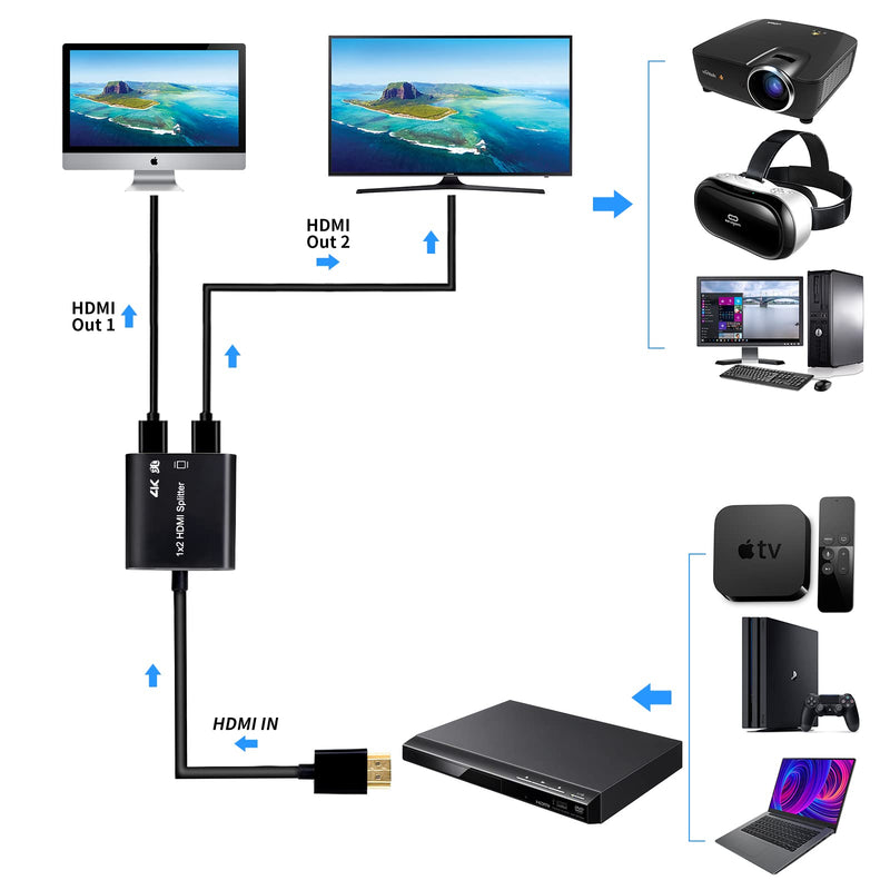 [Australia - AusPower] - WenkeDigi 1x2 HDMI Splitter 1 in 2 Out , Power Free , 4K@30Hz , Support Cascading / Full HD 1080P, 3D , 4K,Supporting IR Remote Control , Built -in EDID, HDCP 1.4v 