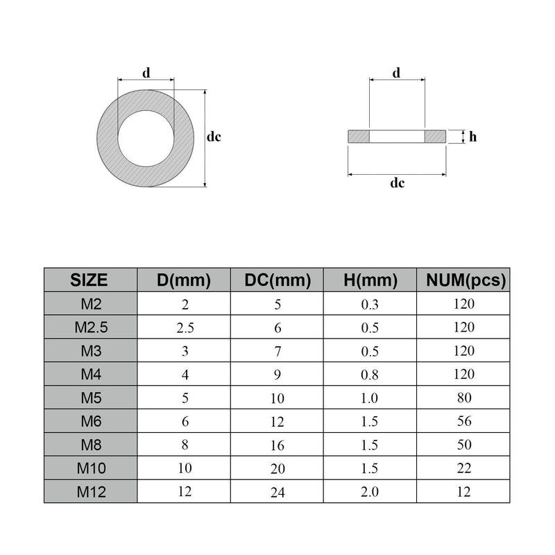 [Australia - AusPower] - DYWISHKEY 700Pcs 9 Sizes Stainless Steel Flat Washers Assortment Kit (M2 M2.5 M3 M4 M5 M6 M8 M10 M12) 