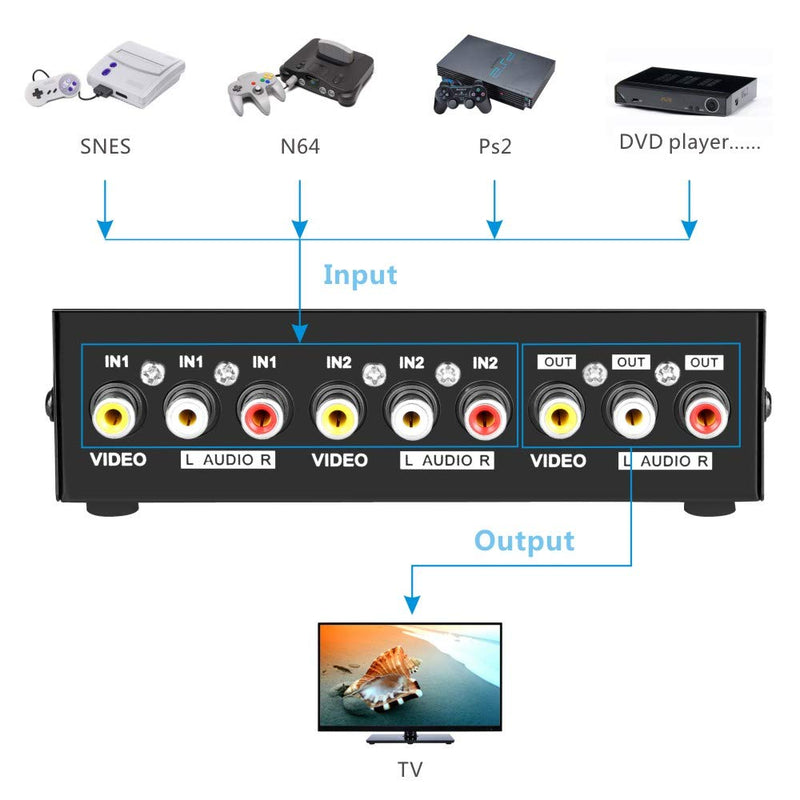 [Australia - AusPower] - Panlong 2 Port AV RCA Switch 2 in 1 Out Composite Video L/R Audio Switcher Selector Box for DVD Player, Sega Genesis, SNES, N64, PS2/3 Game Consoles 