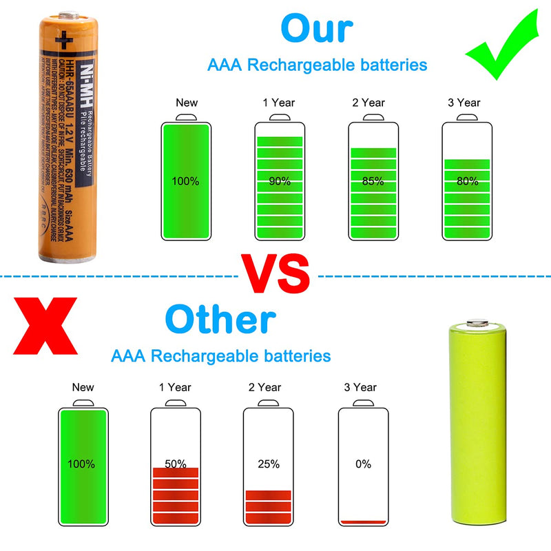 [Australia - AusPower] - NI-MH AAA Rechargeable Battery 1.2V 630mah 8-Pack AAA Batteries for Panasonic Cordless Phones, Remote Controls, Electronics 