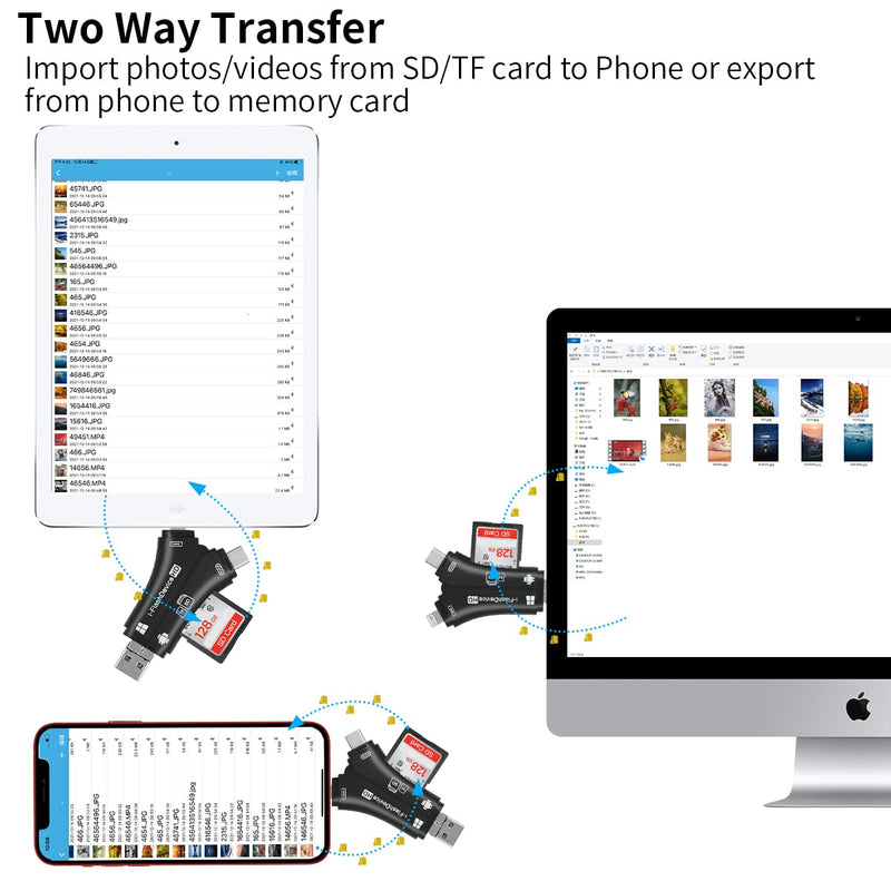 [Australia - AusPower] - ZOIOT SD Card Reader for iPhone / iPad / MacBook / Android / Camera / Computer 4 in 1 Micro SD Card Reader USB C Memory Card Reader Portable Trail Camera Viewer Compatible with SD TF (Black) 