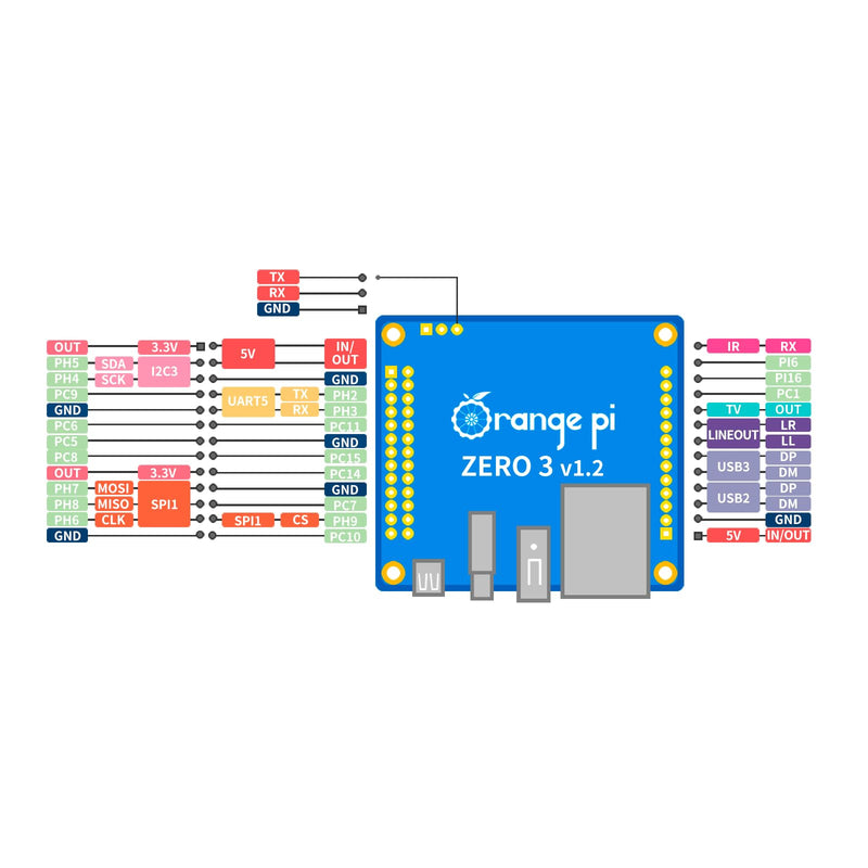 [Australia - AusPower] - Orange Pi Zero 3 4G Allwinner H618 LPDDR4 Quad Core 64 Bit Single Board Computer, Support 4K Display WiFi Bluetooth (Zero 3 4G) 