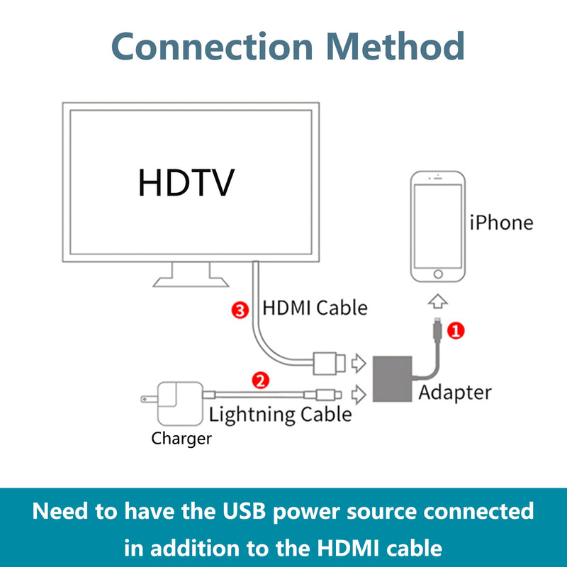 [Australia - AusPower] - [Apple MFi Certified] Lightning to HDMI Digital AV Adapter,1080P Video & Audio Sync Screen Converter AV Adapter Charging Port for iPhone 1080P HDMI Converter to HD TV/Projector/Monitor Support All iOS 