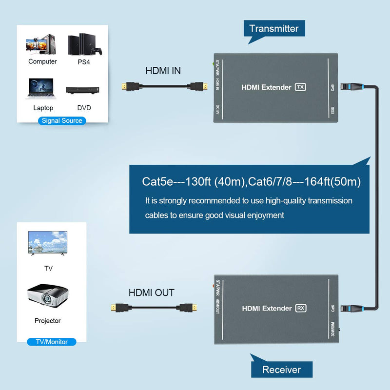 [Australia - AusPower] - HDMI Extender, Up to 164 ft/50m, Over Cat5e/Cat6/Cat7 Ethernet Cables, 1080P@60Hz Ultra HD Uncompressed Transmit 
