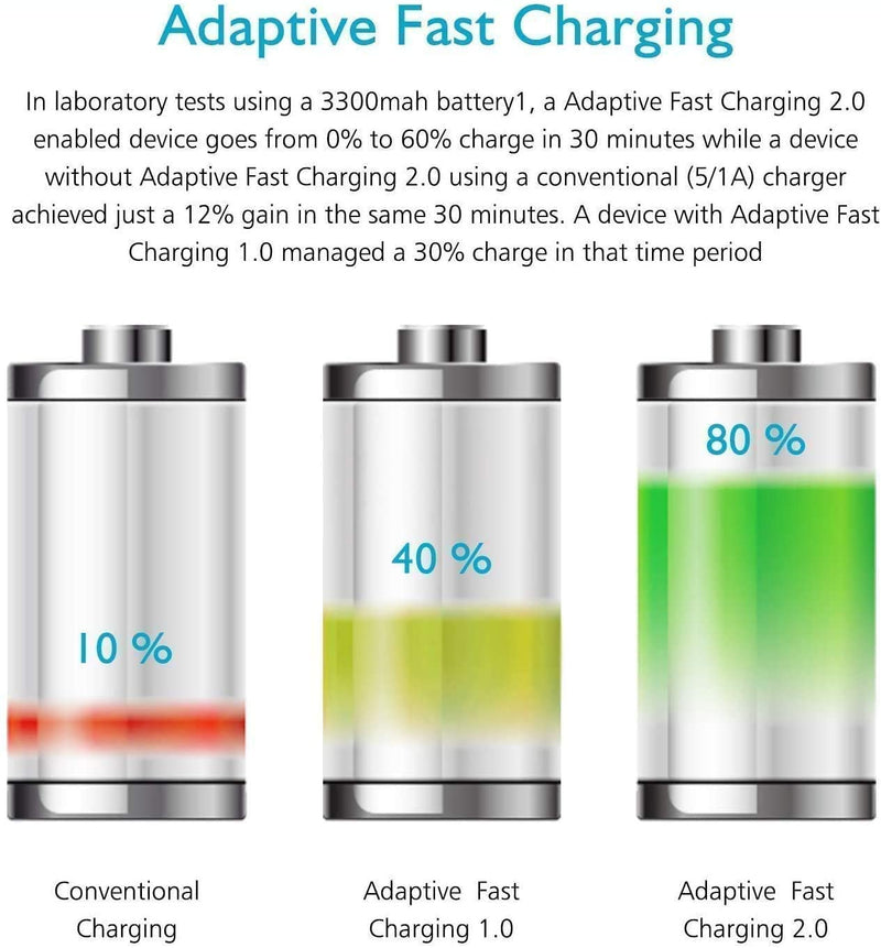 [Australia - AusPower] - AT&T Samsung Galaxy S7 Active Adaptive Fast Charger Micro USB 2.0 [1 Wall Charger + 5 FT Micro USB Cable] AFC uses dual voltages for up to 50% faster charging! - BLACK - Bulk Packaging 