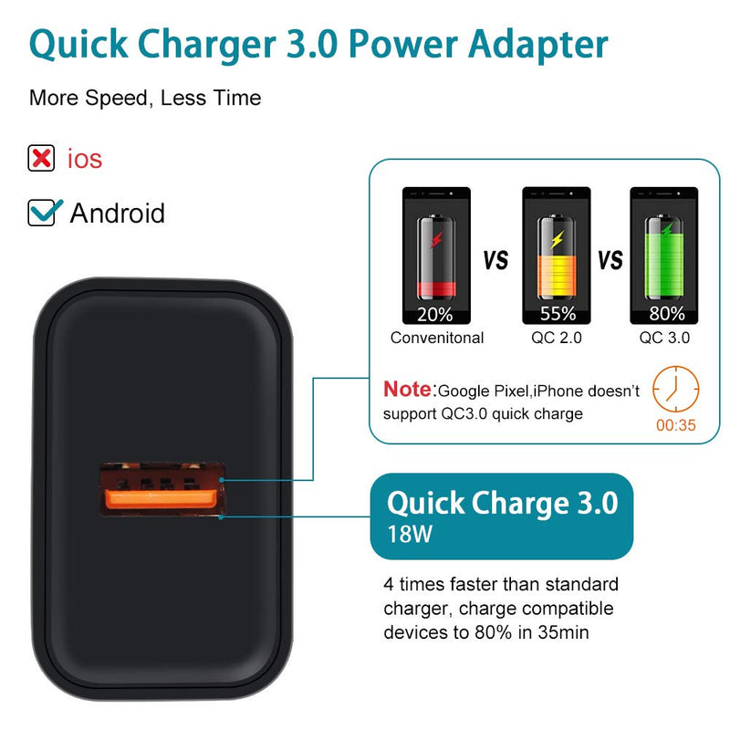 [Australia - AusPower] - Quick Charge 3.0 Fast Charging Block Compatible Samsung Galaxy S22 S21 S20 A11 A71 A51 A20 A21 A01 S10e A10e A70 Note 20,Moto G Power G Stylus G Fast G7 G8 Plus Play Z4 Z3 X4,Wall Charger Type C Cable Black 