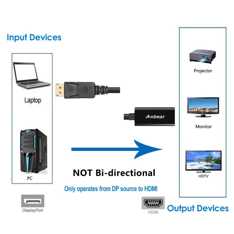 [Australia - AusPower] - Anbear DisplayPort to HDMI Adapter, Display Port to HDMI Cable(Male to Female) for DisplayPort Enabled Desktops and Laptops Connect to HDMI Displays (1 Pack, DP) 1 Pack 