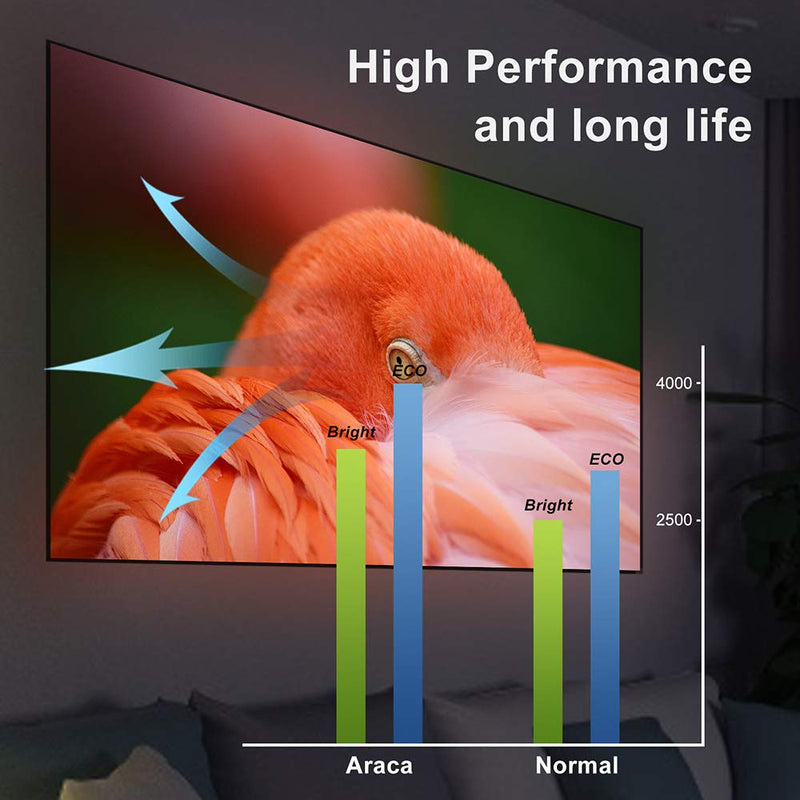 [Australia - AusPower] - Araca ELPLP67 Projector Lamp with Housing for Epson EX5210 EX7210 EB-X14 EX3210 EX3212 EB-X11 H433A H429A H518A VS220 VS310 VS320 EB-X14 EX6210 W12+ W11+ MG-850HD Replacement Projector Lamp 