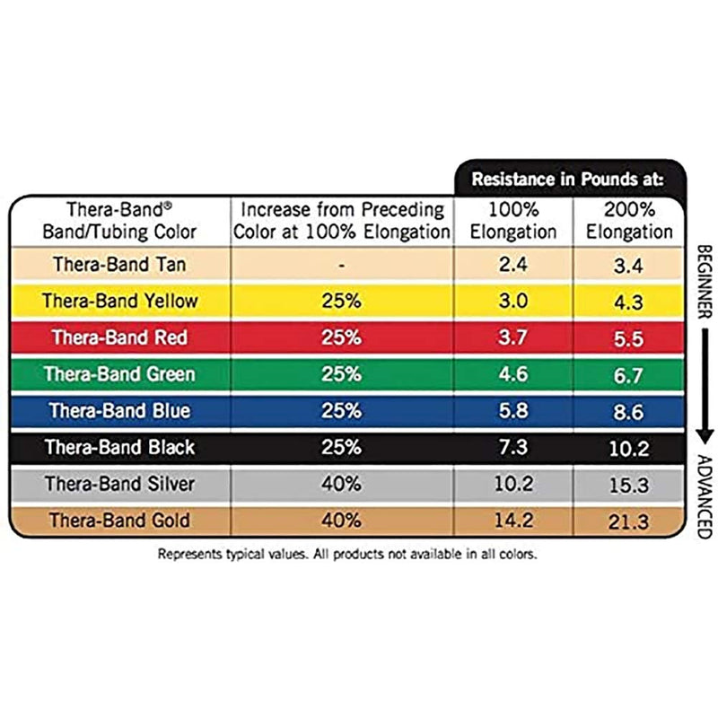 [Australia - AusPower] - THERABAND Resistance Band Set, Professional Latex Elastic Bands for Upper & Lower Body, Core Exercise, Physical Therapy, Lower Pilates, At-Home Workouts, & Rehab, 5 Foot, Yellow, Red & Green, Beginner 