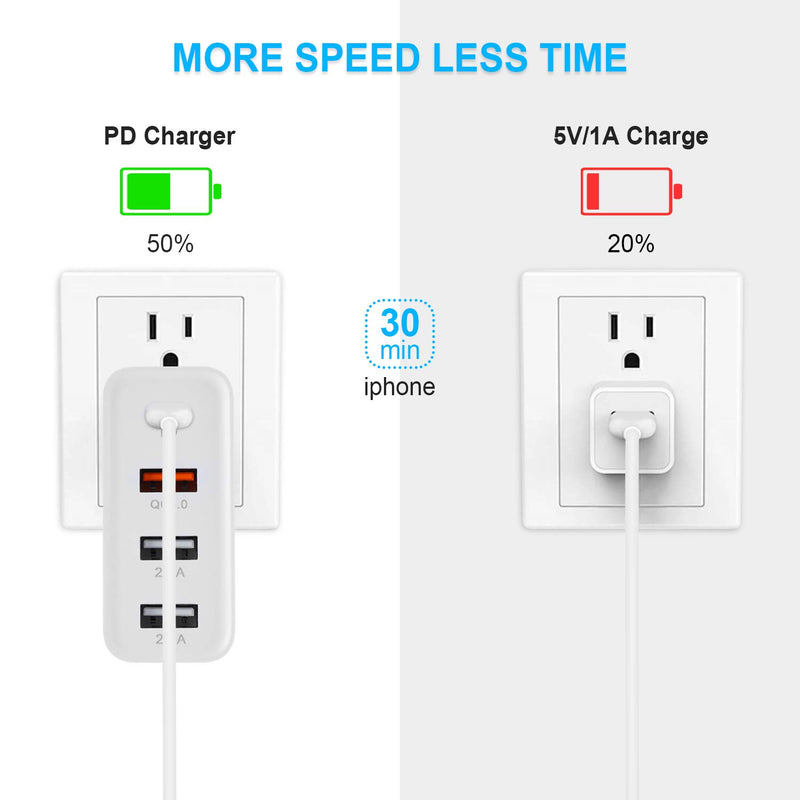 [Australia - AusPower] - USB C Charger, 48W 4 Ports Fast Charging PD Wall Chargers Quick Charge 3.0, Multi Port USB-C Travel Adapter for SamsungS10/S9/S8/Plus, iPhone Xs/Max/XR/iPhone11, Mainstream Models, Fully Compatible 