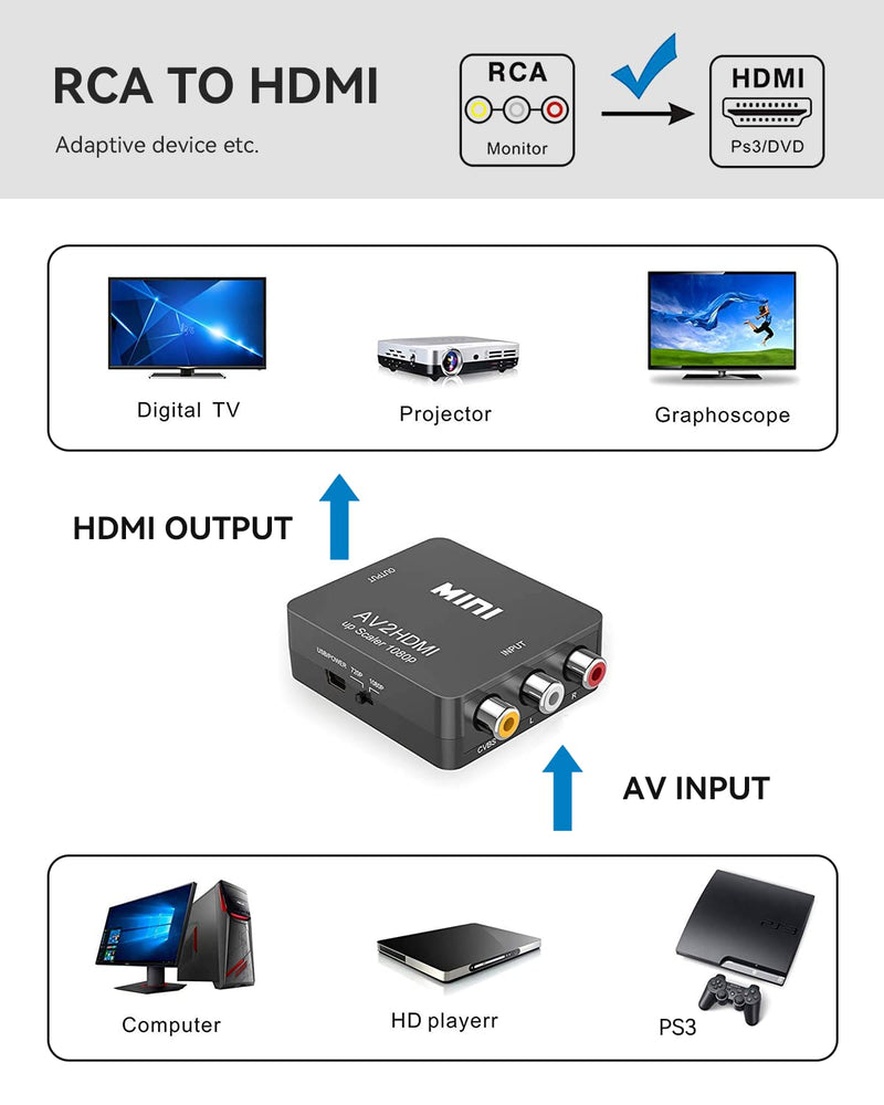 [Australia - AusPower] - ABLEWE RCA to HDMI,AV to HDMI Converter, 1080P Mini RCA Composite CVBS Video Audio Converter Adapter Supporting PAL/NTSC for TV/PC/ PS3/ STB/Xbox VHS/VCR/Blue-Ray DVD Players, Grey 