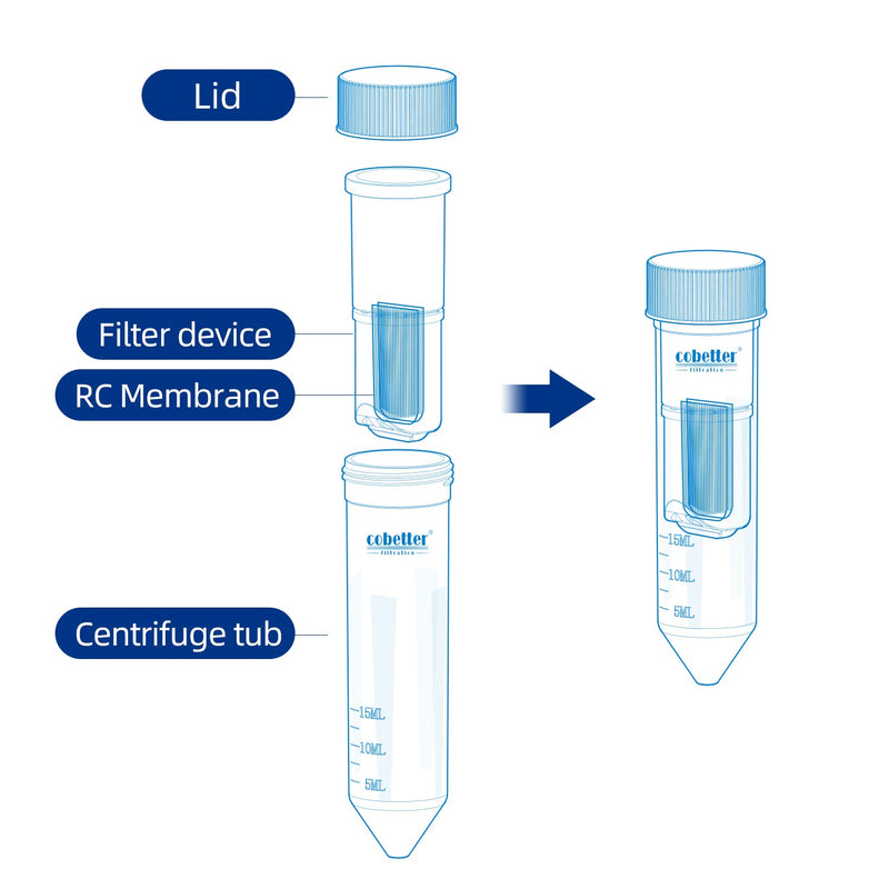 [Australia - AusPower] - COBETTER Ultra Centrifugal Filter 15mL Ultrafiltration Centrifuge Tube Unit with Regenerated Cellulose RC Membrane 10kDa, Pack of 4 