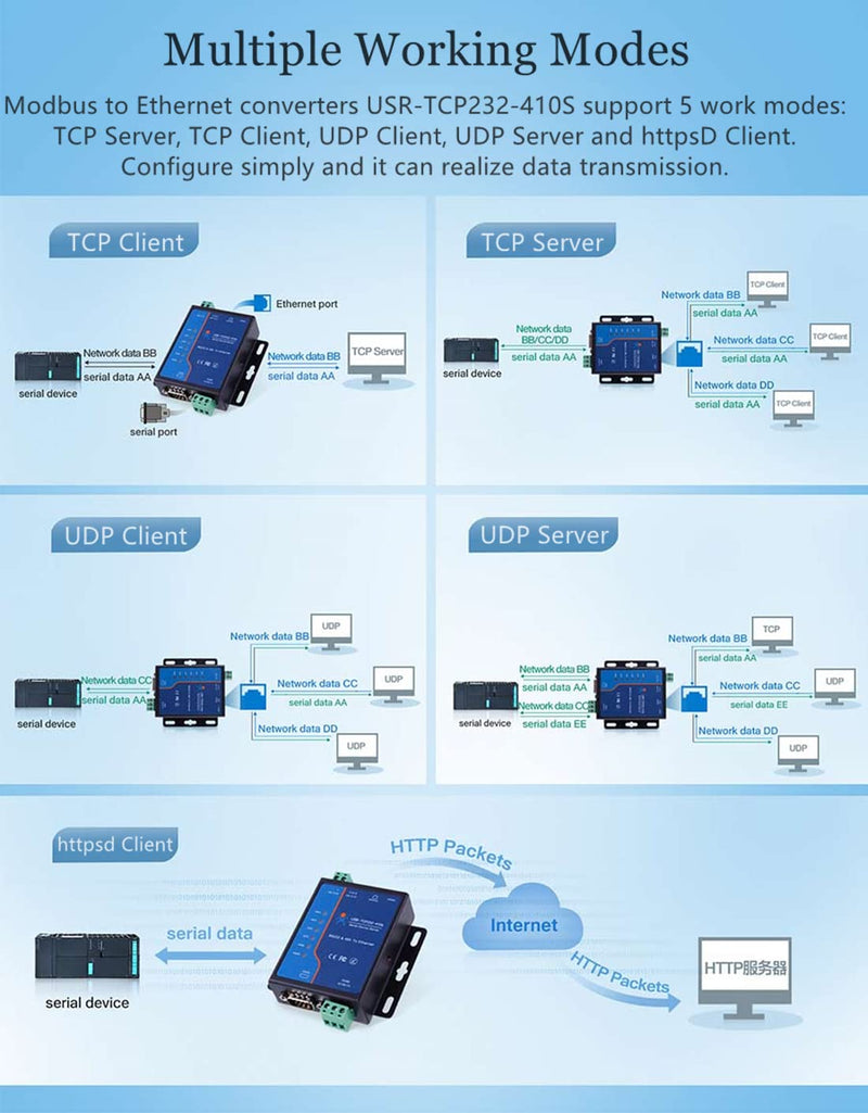 [Australia - AusPower] - USR-TCP232-410S Serial to Ethernet Converter Support Modbus RTU & TCP Terminal Power Supply RS232 RS485 to TCP/IP Module 