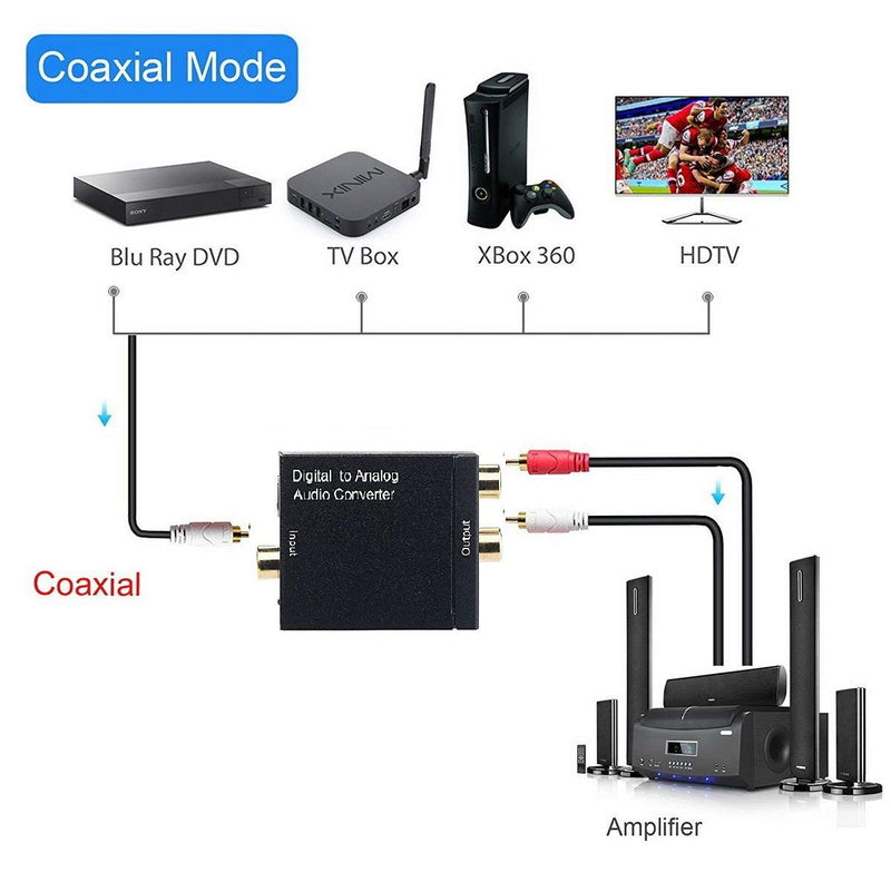 [Australia - AusPower] - Digital Optical Coax to Analog Stereo Audio L/R Converter Adapter with Optical Cable RCA Cable 