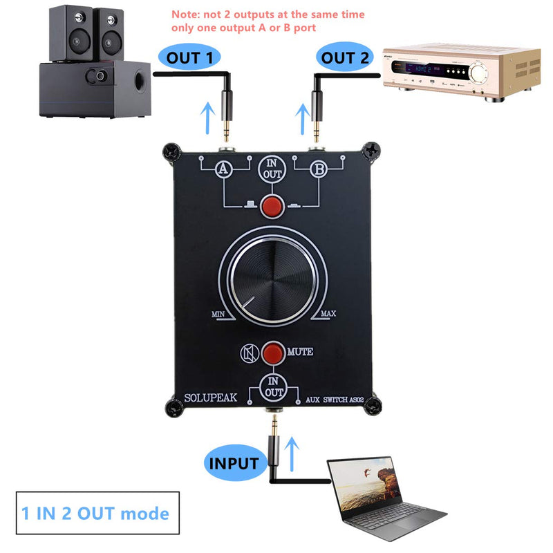 [Australia - AusPower] - 2 in 1 Out 3.5mm Stereo Audio Switch Box, Audio Source Signal selector, 2 Way Speaker switcher 2 ports 3.5mm switch(2 IN 1 OUT) 