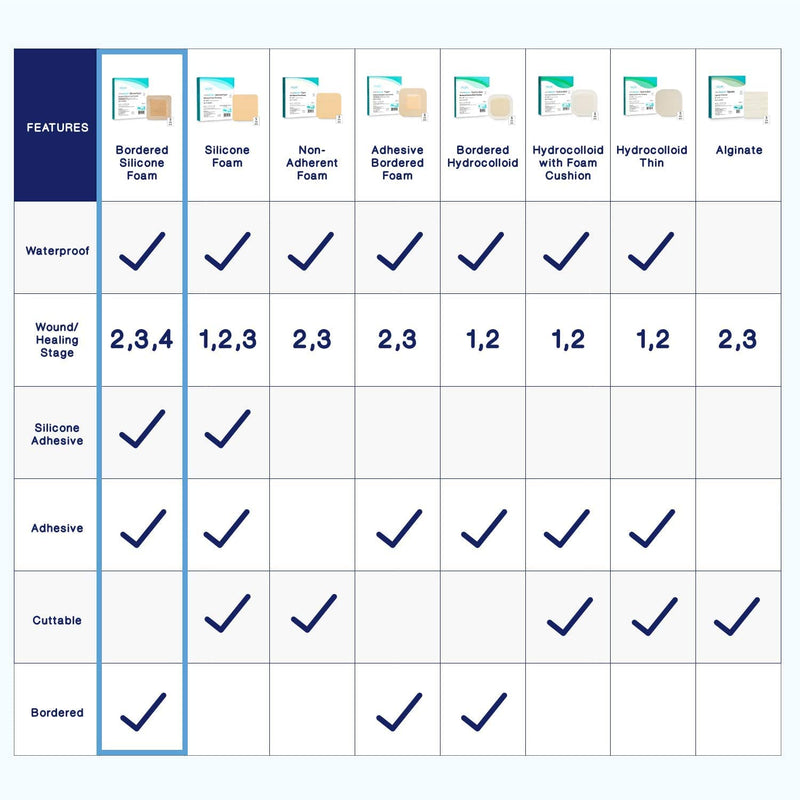 [Australia - AusPower] - MedVanceTM Silicone - Bordered Silicone Adhesive Foam Dressing, Post Elbow, Shoulder Knee Surgery, (4"x12" w/Wings) 4"x12" w/ Wings 