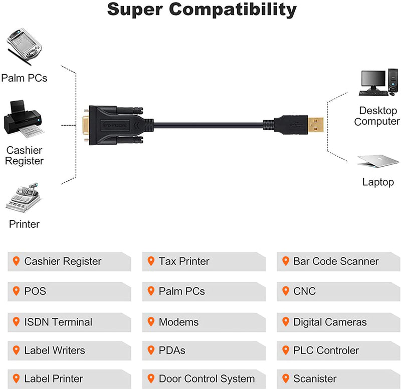 [Australia - AusPower] - USB to RS232 Adapter with PL2303 Chipset, CableCreation 6.6ft USB 2.0 Male to RS232 Female DB9 Serial Converter Cable for Cashier Register, Modem, Scanner, Digital Cameras, CNC,Black 6.6ft/2M 