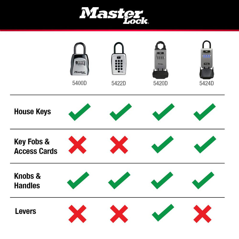 [Australia - AusPower] - Master Lock 5420D Set Your Own Combination Portable Lock Box with Adjustable Shackle, 6 Key Capacity Key Lock Box 