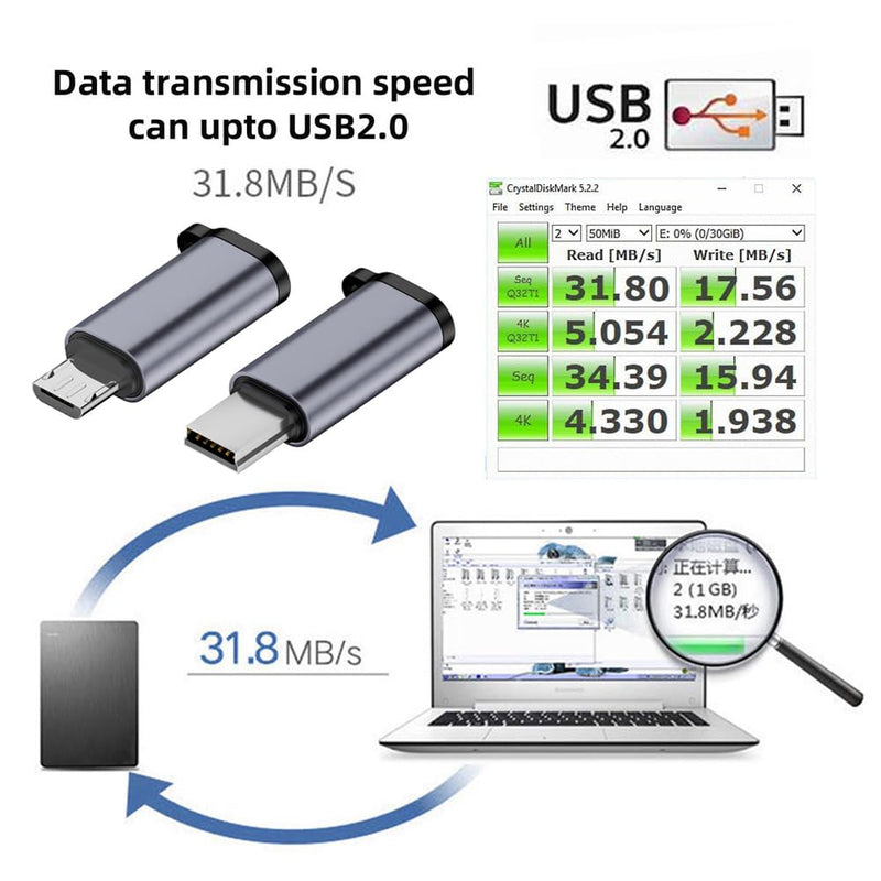 [Australia - AusPower] - NFHK 2pcs/lot USB-C USB2.0 Type C Female to Micro Mini USB Male Power Adapter 480Mbps Data with Chain Holes USB-C Female to Micro Mini USB 