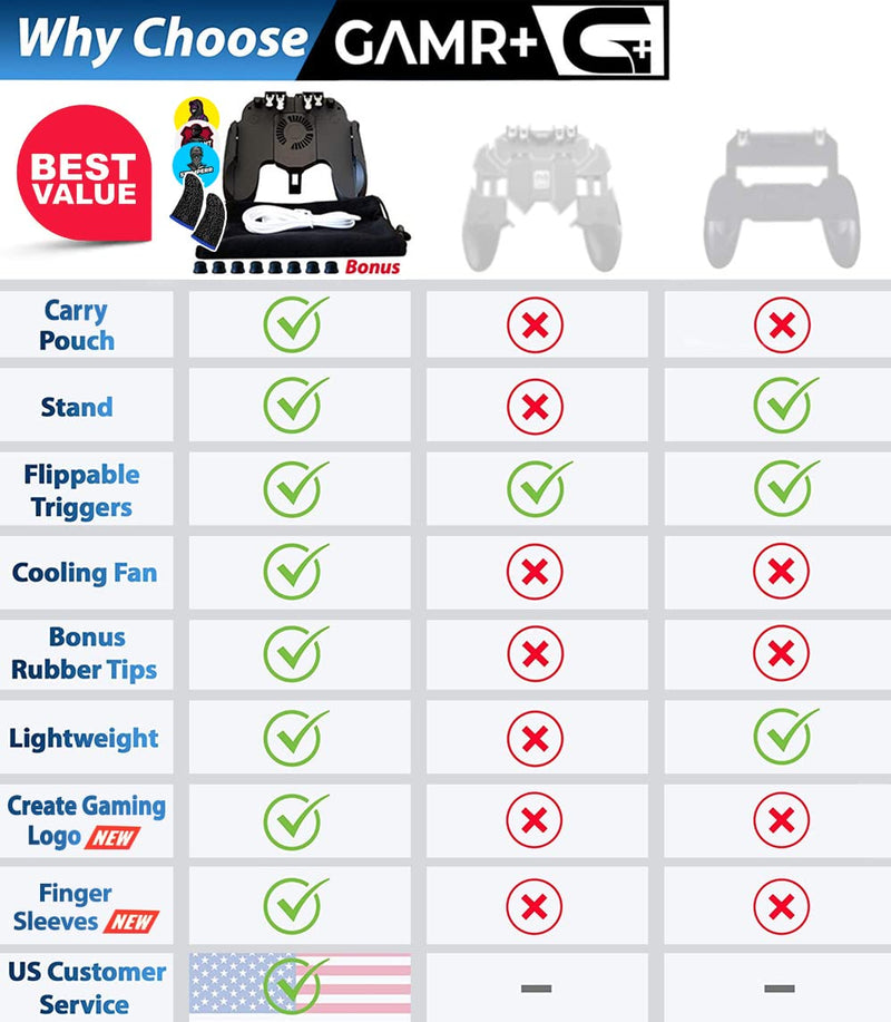 [Australia - AusPower] - 4 Trigger Mobile Game Controller with Cooling Fan Adjustable Stand for PUBG/Call of Duty/Fotnite [6 Finger Mode] GAMR+ L1R1 L2R2 Gaming Grip Gamepad Black 