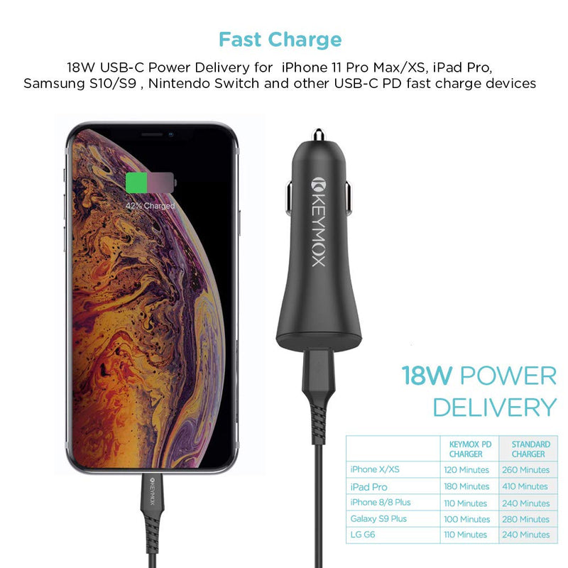 [Australia - AusPower] - 36W 2-Port Car Charger,iPhone 12 Fast Charger,KEYMOX 18W Car Adapter with Type C Power Delivery and Quick Charge 3.0,for iPhone 12/12 Mini/12 Pro Max /11 Pro,Samsung S10,Nintendo Switch,Pixel and more 