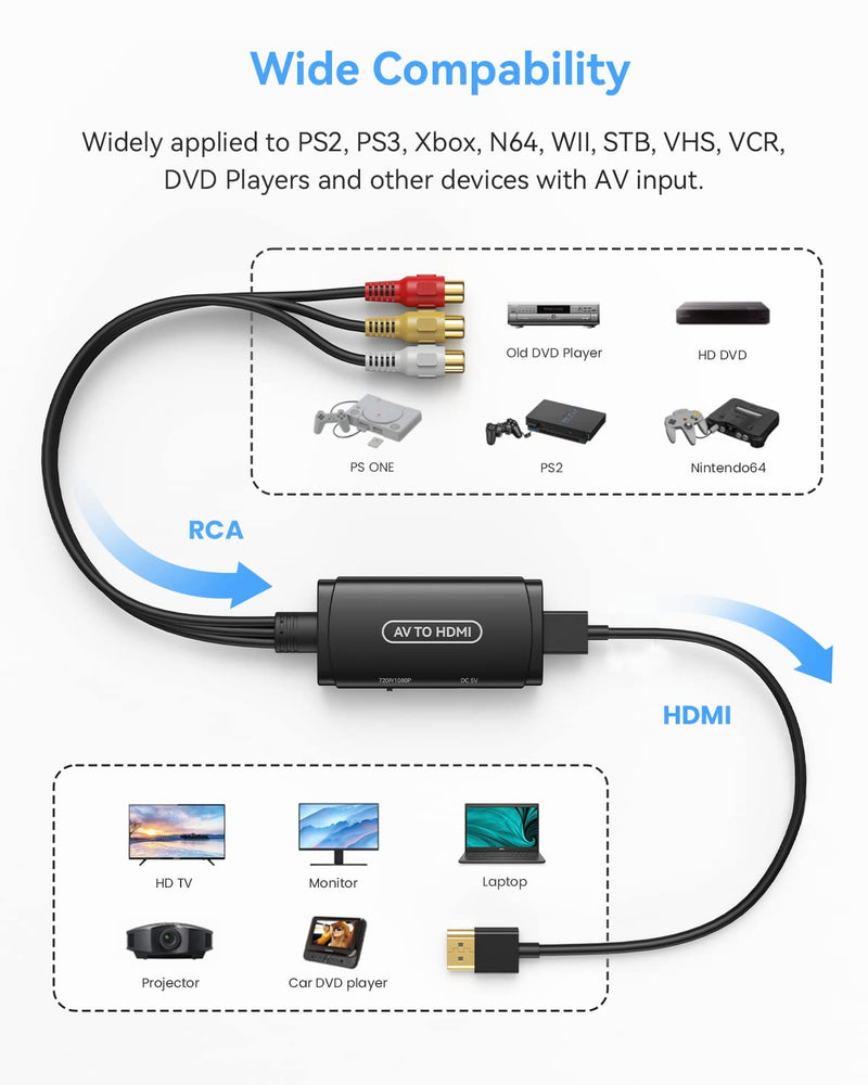 [Australia - AusPower] - ABLEWE RCA to HDMI Converter, AV to HDMI Adapter, Composite to HDMI Adapter Support 1080P, PAL/NTSC Compatible with WII WII U/PS one PS2/PS3 STB Xbox VHS VCR Blue-Ray DVD ect. (A) A 