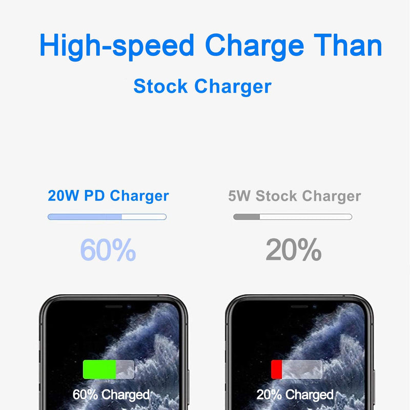 [Australia - AusPower] - iPhone 13 Fast Charger Block,20W USB C Power Delivery Charger Fast iPhone Charger Wall Type C Charger Plug Adapter Compatible with iPhone 13/13 Mini/13 Pro/13 Pro Max/iPhone 12/12 Pro Max/11/SE iPad 