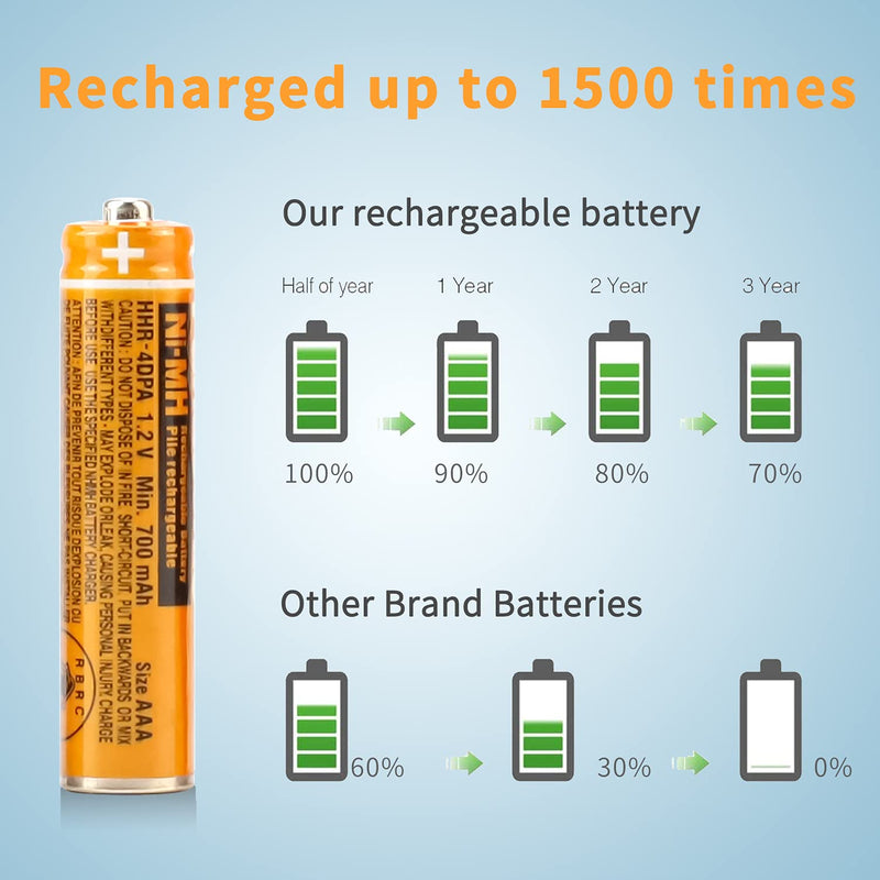 [Australia - AusPower] - 4PCS HHR-4DPA NI-MH AAA Rechargeable Batteries,1.2V 700mAh Battery for Panasonic Cordless Phone 4PCS 