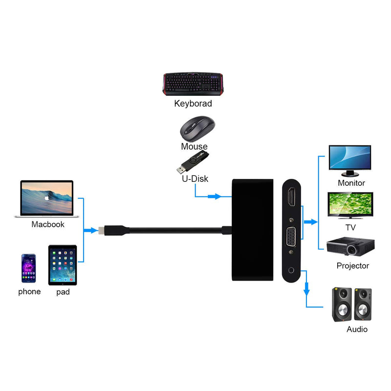[Australia - AusPower] - USB C to HDMI VGA Audio Adapter, 3-in-1 USB 3.0 Type C to 4K HDMI 1080P VGA Digital AV Adapter, 4K Type C Dongle Dual Video Converter Compatible with MacBook Pro 2017,Samsung S8/S8+ 