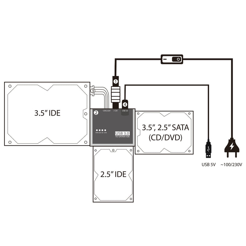 [Australia - AusPower] - Cinolink SATA IDE to USB 3.0 Adapter for Universal 2.5"/3.5" Inch IDE and SATA External HDD/SSD with 12V 2A Power Adapter Black 