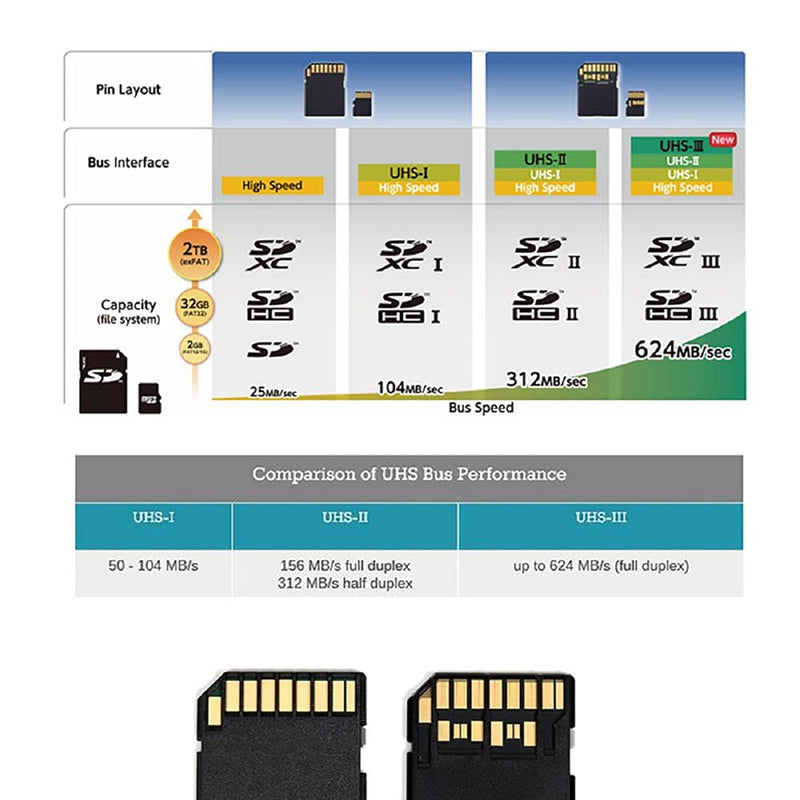 [Australia - AusPower] - Cablecc TF Micro SD Male Extender to SD Card Female Extension Adapter PCBA SD/SDHC/SDXC UHS-III UHS-3 UHS-2 Green TF Male to SD Female 