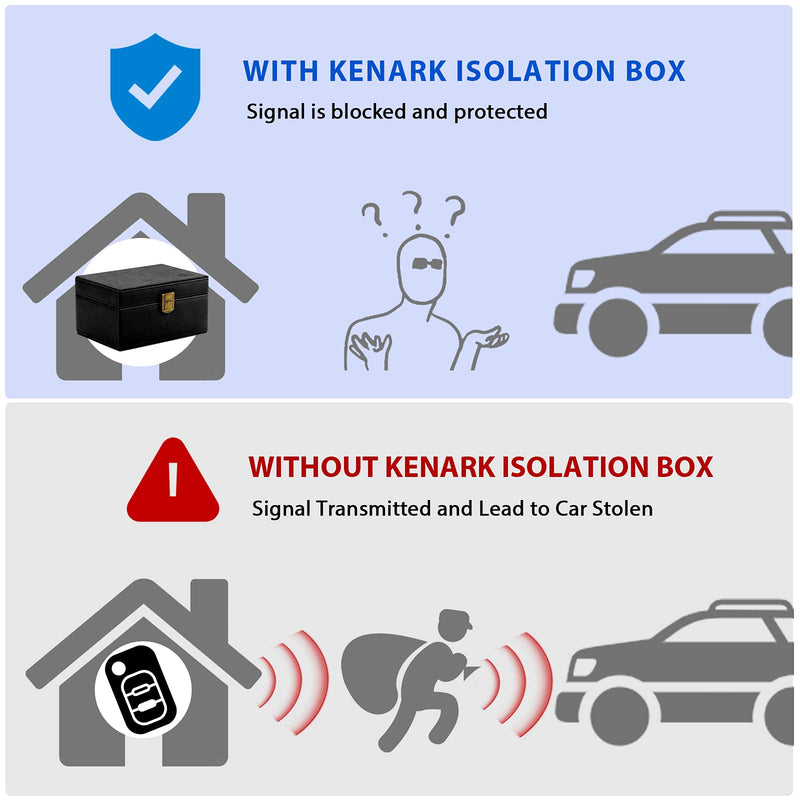 [Australia - AusPower] - KENARK KK6M-BK Faraday Box, Faraday Key Fob Protecting Box, Car Key Shielding Box, Car Key Signal Blocker, EMP Protection Box, Anti-Theft Car Key Box, RFID Blocking Box (Black-2) Black-2 