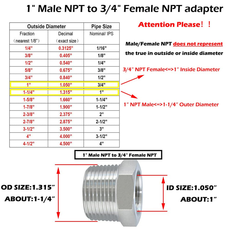 [Australia - AusPower] - Beduan Stainless Steel Reducer Hex Bushing, 1" Male NPT to 3/4" Female NPT, Reducing Cast Pipe Adapter Fitting(Pack of 3) 1" x 3/4" Pack of 3 